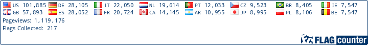Flag Counter